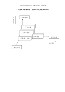 2.25房地产营销策划工作执行总体要求参考图示