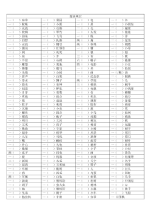 小学语文量词填空(含答案)