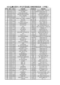 2014金鹰全国中小学生环保绘画大赛获奖情况表(小学组)