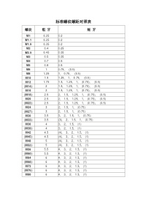 常用标准螺纹螺距对照表