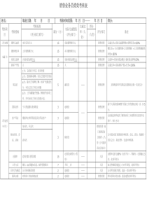 销售业务员绩效考核表