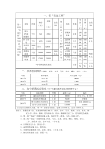 一、省“农远工程”