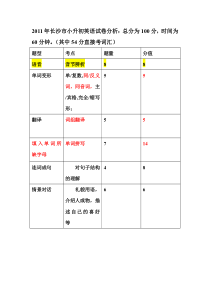 湖南省长沙市小升初英语试卷分析