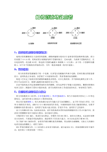 如何测试场效应管