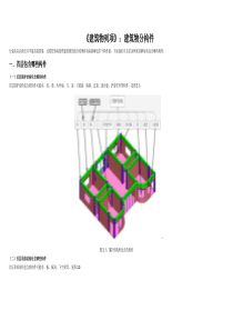 一整栋建筑物分构件学习