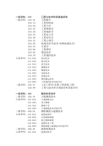 一级学科：410工程与技术科学基础学科