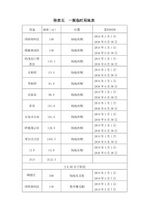 附表五--临时用地表