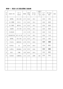 投入本工程主要施工机械设备表