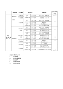 安盛咨询---SAP系统实施（PPT 94）英文