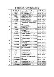 为教育教学服务的二次文献资料