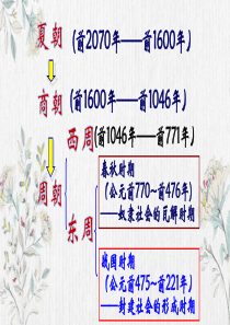 部编人教版七年级上册-第8课百家争鸣课件(37张)