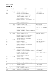 锅炉装置操作工试题库(技师及高级技师)