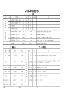 定价模式biao