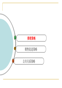 市场营销第十二章促销策略(二)