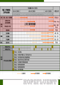 广州大学城地块项目营销策略主分析思路报告_96页