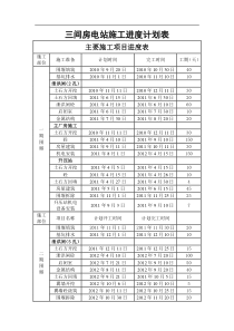 三间房电站施工进度计划表