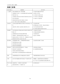 污水处理工试题库(高级工)