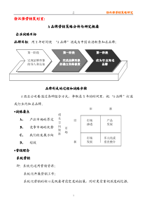 徐汉强：A品牌营销策略分析与研究概要