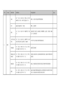 装饰材料复试清单