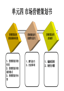 市场营销策划方案撰写教学