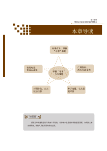 房地产销售培训-寻找客户策略方法-8页-fsw