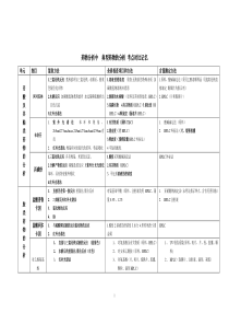 药物分析考点总结