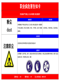 职业危害告知卡(全套)