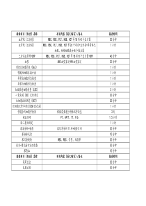 医院检验科检验项目一览表-(1)