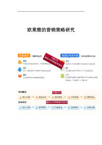 欧莱雅的营销策略研究