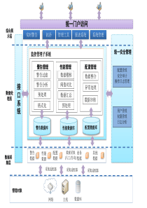 企业MES级系统集成架构图