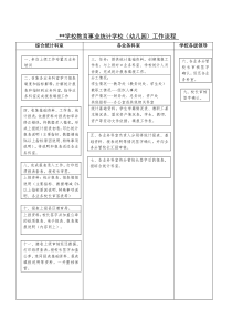 学校事业统计业务工作流程