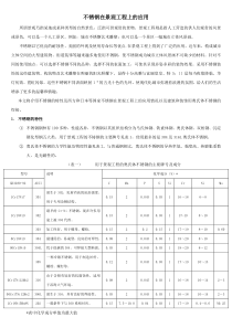 不锈钢在景观工程上的应用