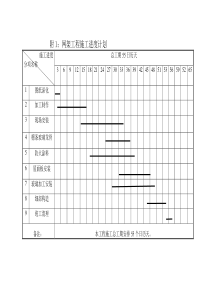 施工进度计划表(简单易修改)