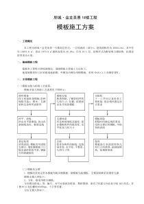 专项方案_模板施工