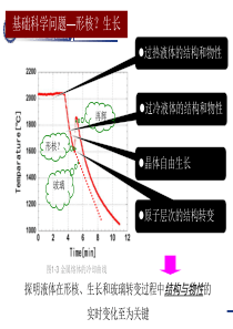 03单相合金凝固