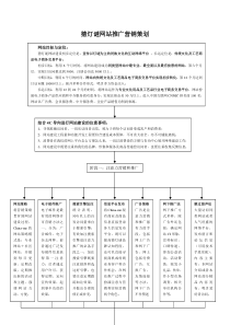 某文化社区网站推广营销策划