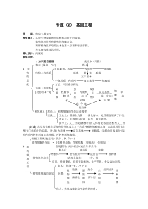 专题(2) 基因工程