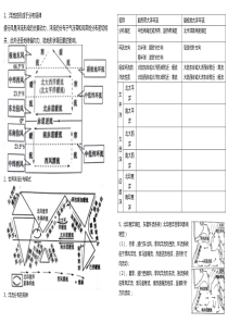 高中地理洋流知识点总结