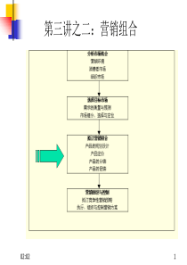 营销组合之4P策略yuan(1)