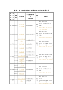 东华大学工程硕士招生领域介绍及学院联系方式