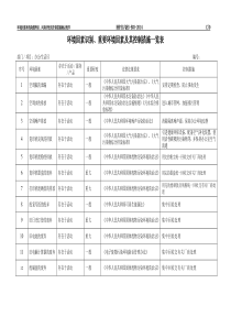 环境因素识别重要环境因素及其控制措施一览表