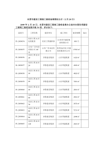 东营市建设工程竣工验收备案情况公示（11月20日）