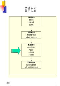 营销组合之4P策略培训讲义