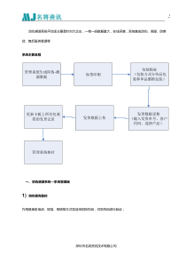 防伪溯源系统的运行操作说明图解