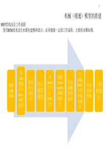 年BIM机电MEP实操讲义(1230_31)_暖通模型的绘制_111539（PDF40页）