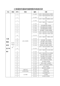 三级医院危重症和疑难复杂疾病目录