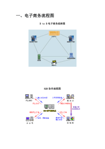 阿里巴巴流程图