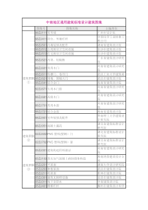 中南地区通用建筑标准设计建筑图集目录