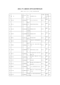 中南大学土木建筑学院导师