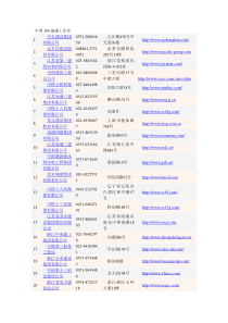 中国100强施工企业